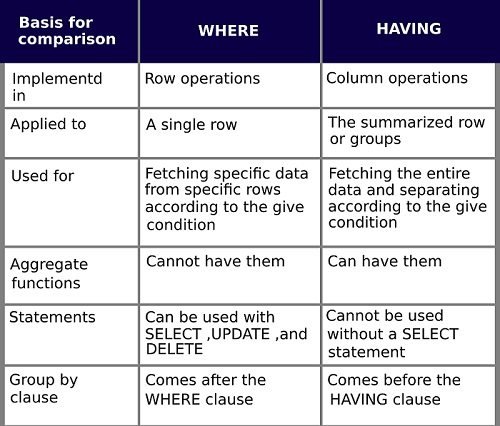 top-sql-interview-questions-and-answers